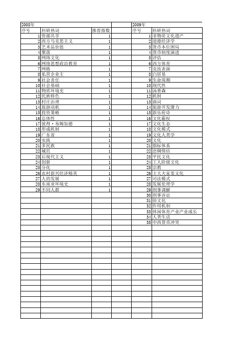 【国家社会科学基金】_新兴文化_基金支持热词逐年推荐_【万方软件创新助手】_20140805