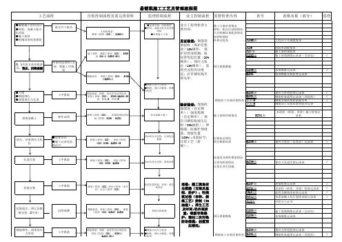 7、悬臂梁施工工艺流程图