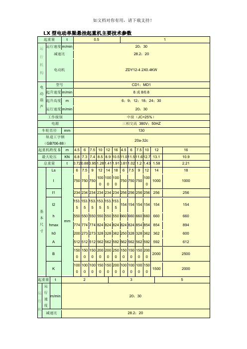 lx型电动单梁悬挂起重机主要技术参数