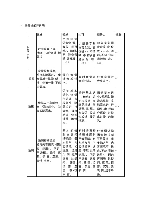 教学技能评价表