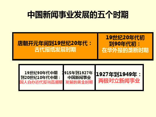 2中国古代新闻传播史