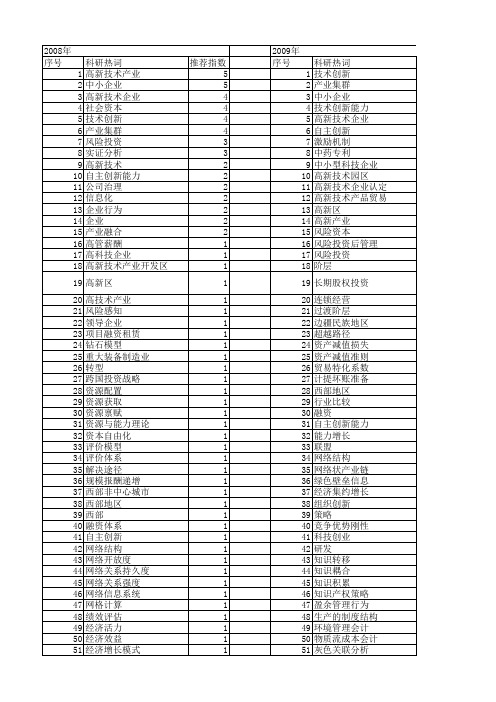 【国家社会科学基金】_新技术企业_基金支持热词逐年推荐_【万方软件创新助手】_20140803