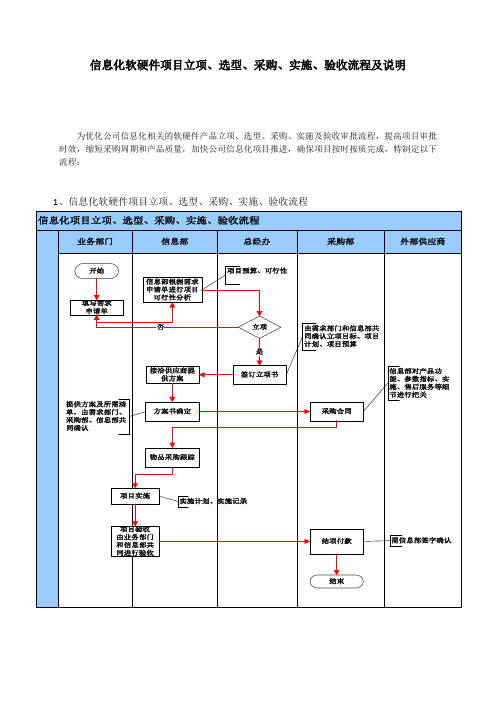 信息化项目立项,选型,采购,实施,验收流程及说明