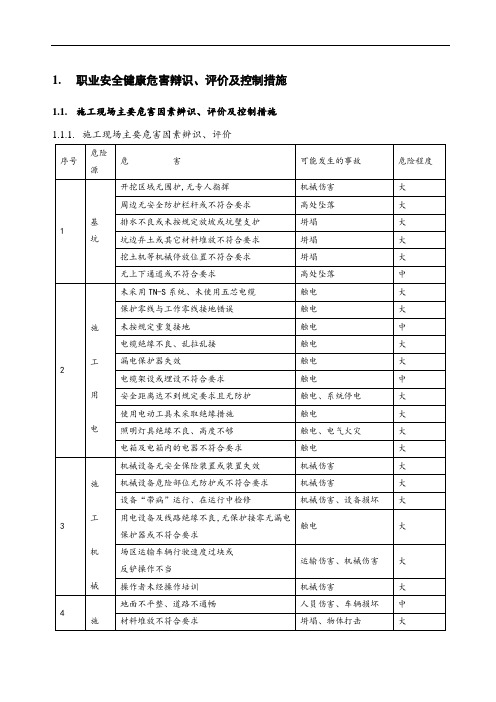 职业安全健康危害辩识、评价及控制措施