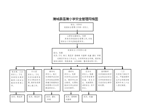 连蒲小学校园安全管理网格图