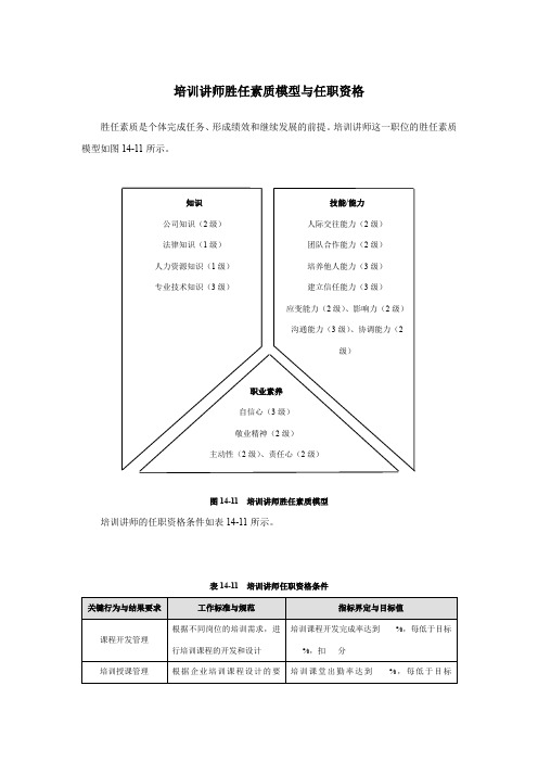 培训讲师胜任素质模型与任职资格