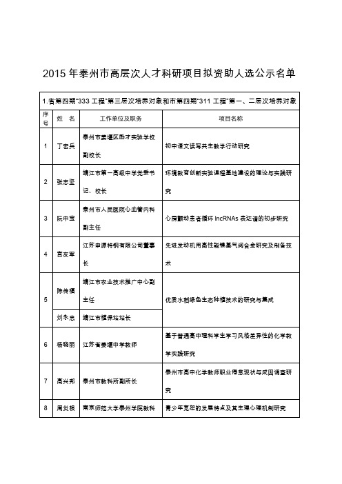 2015年泰州市高层次人才