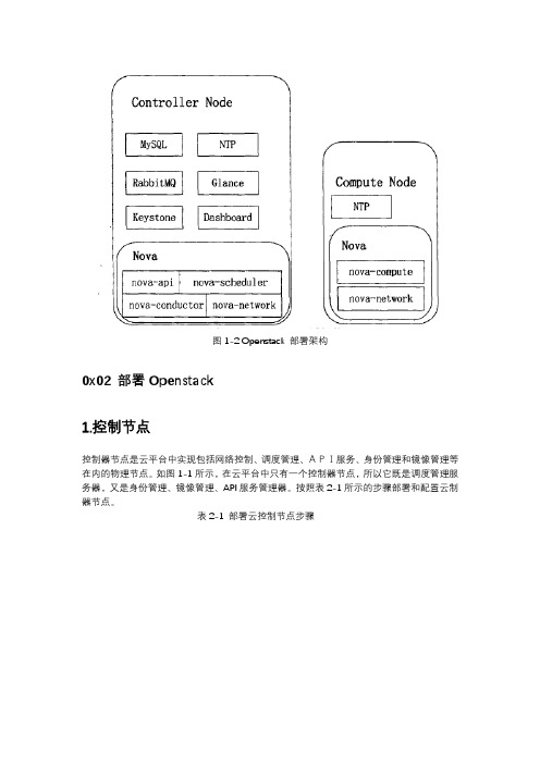 OpenStack详解