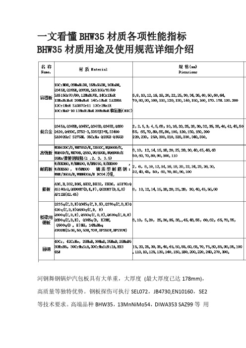 一文看懂BHW35材质各项性能指标BHW35材质用途及使用规范详细介绍