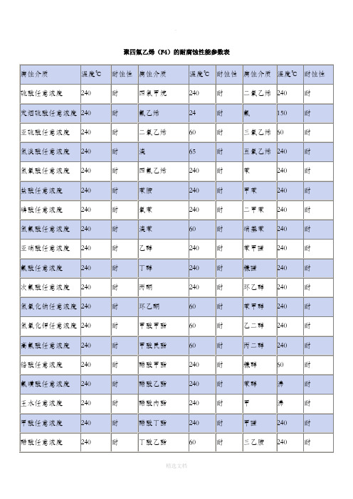 聚四氟乙烯耐腐蚀性能表