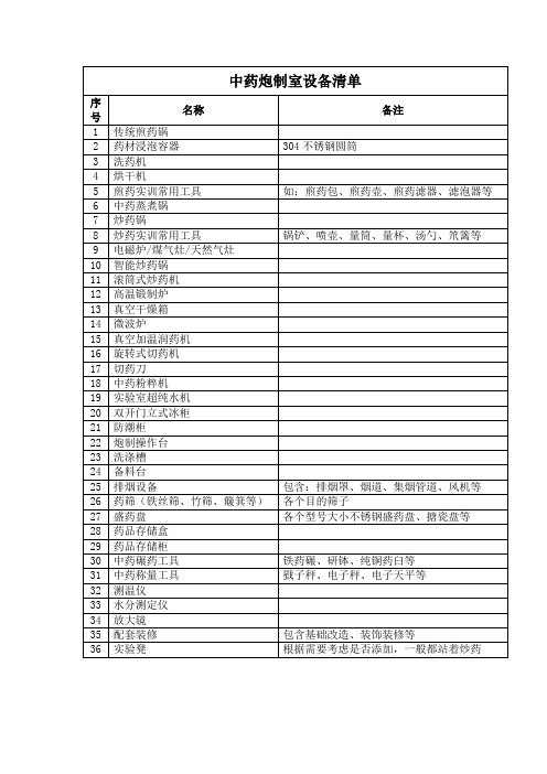 中药炮制室设备清单