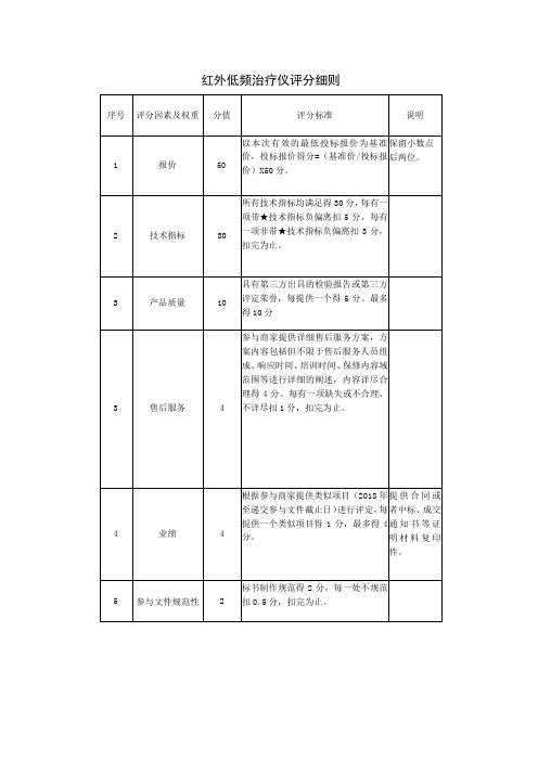 红外低频治疗仪评分细则