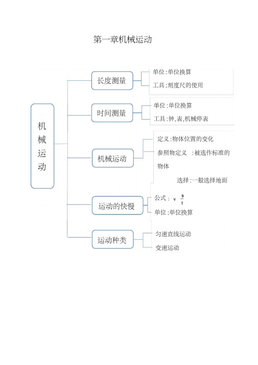 八年级上物理思维导图