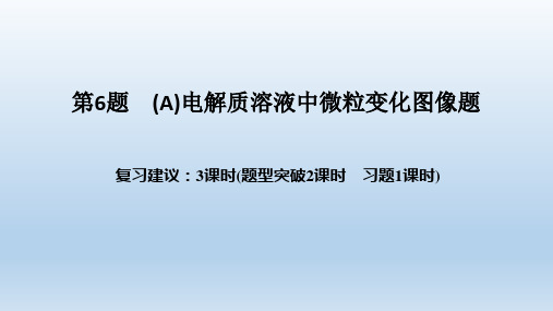 高考化学选择题突破第6题 (A)电解质溶液中微粒变化图像题