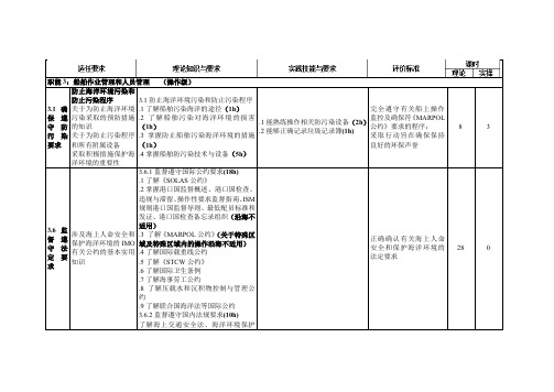 三副培训大纲(最新)