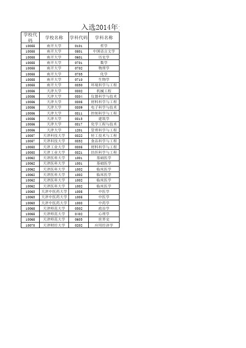 入选2014年天津市优秀博士学位论文名单