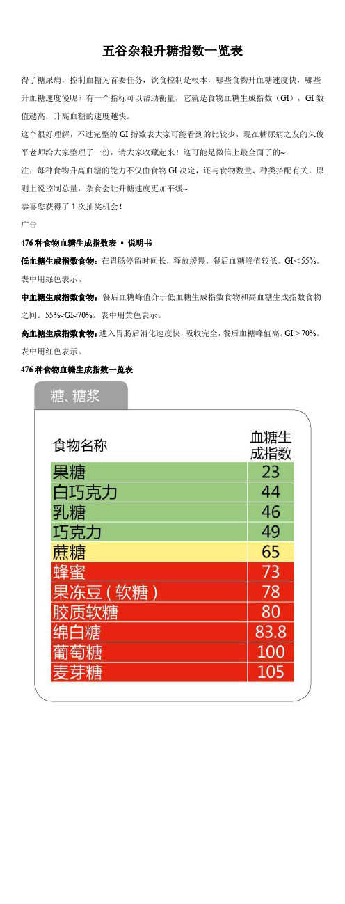 五谷杂粮升糖指数一览表