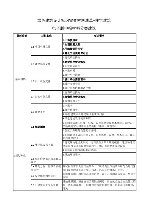 绿色建筑设计标识审查材料清单住宅建筑