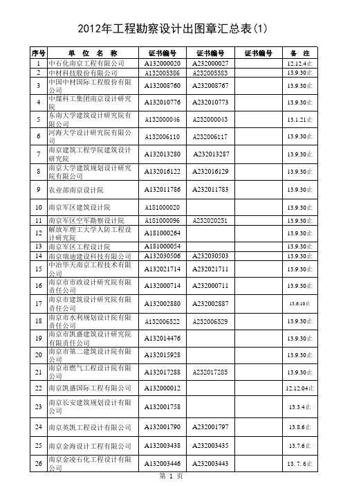 2012年工程勘察设计出图章汇总表(1)