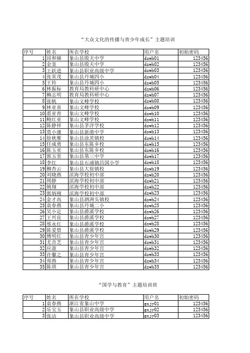 1.各班学员名单及登录账号 - 象山教科研中心  首页