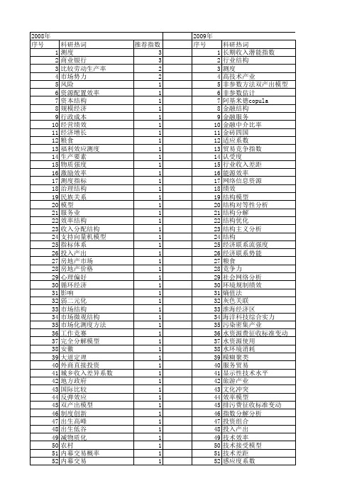 【国家社会科学基金】_结构测度_基金支持热词逐年推荐_【万方软件创新助手】_20140812