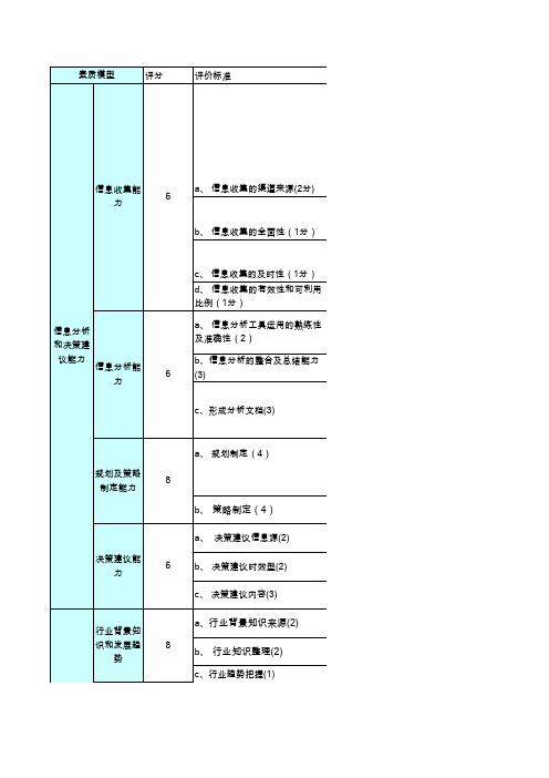 产品经理岗位任职资格标准