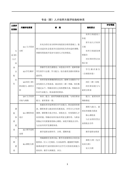 人才培养方案评估指标体系(讨论稿OK)