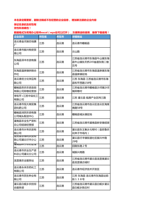 2020新版江苏连云港农药企业公司名录名单黄页联系方式大全414家