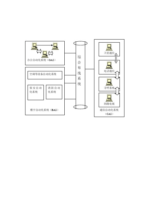 综合布线3A系统结构图