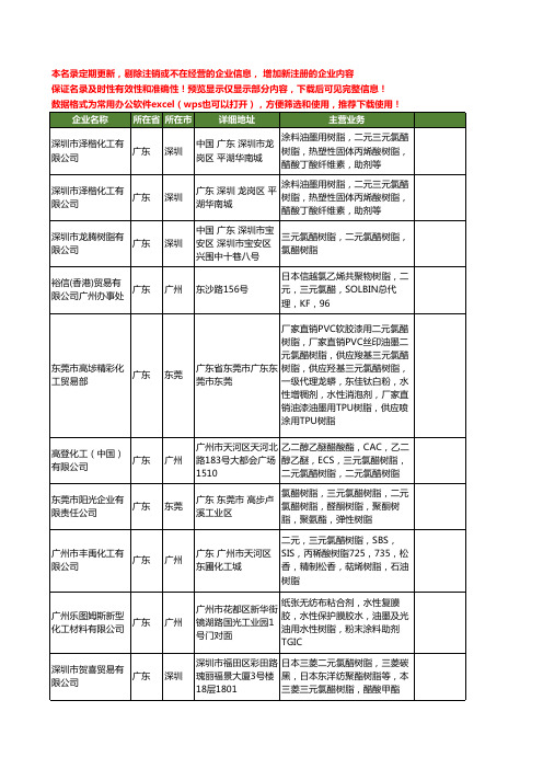 新版全国二元氯醋树脂工商企业公司商家名录名单联系方式大全17家