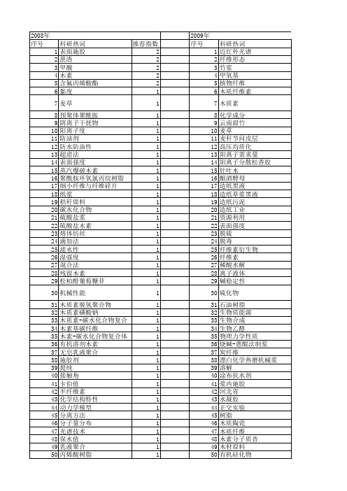 【国家自然科学基金】_造纸原料_基金支持热词逐年推荐_【万方软件创新助手】_20140803