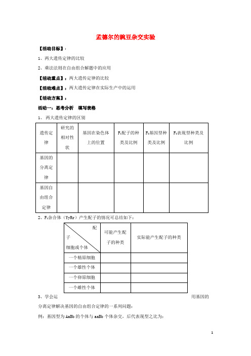 江苏省射阳县高考生物一轮复习 活动单(11)苏教版