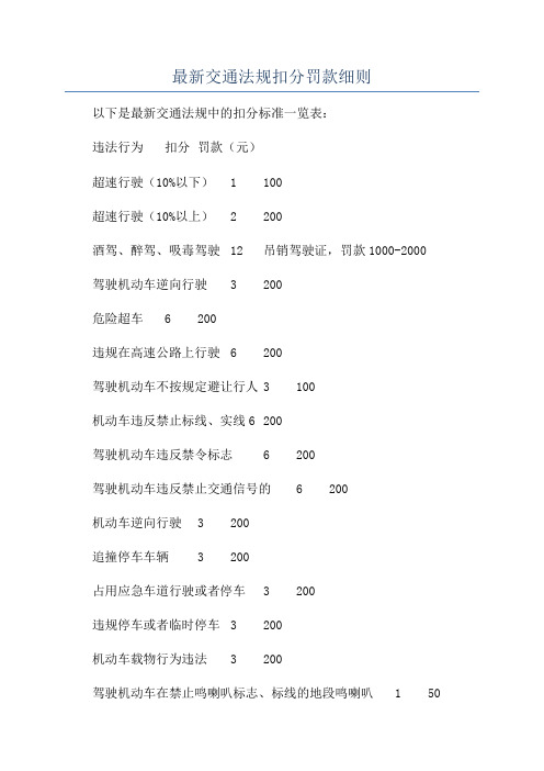 最新交通法规扣分罚款细则