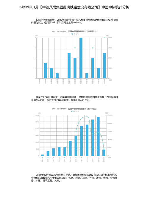 2022年01月【中铁八局集团昆明铁路建设有限公司】中国中标统计分析