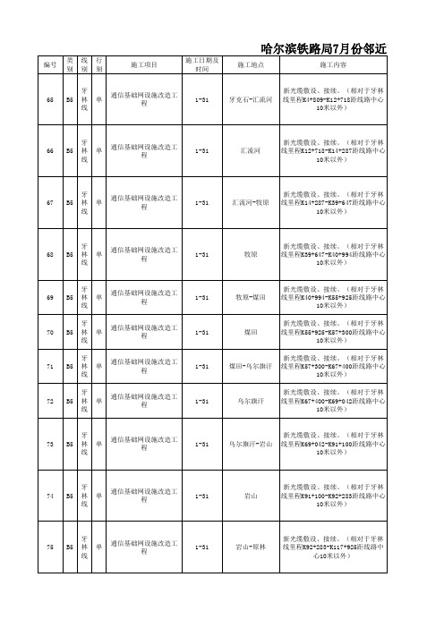 2015年7月份施工计划(正式稿)