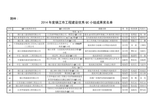 2014年度镇江市工程建设优秀QC小组成果奖名单