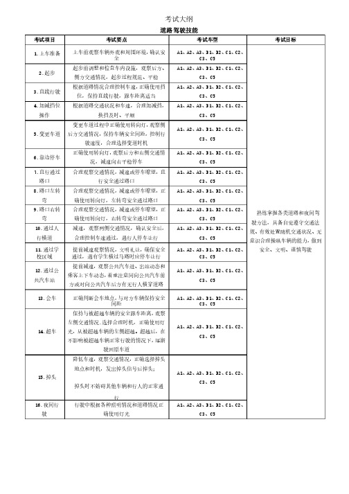 科目三考试大纲