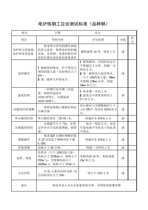 电炉炼钢工应会测试标准(品种钢)