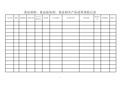 食品小作坊食品原料进货台账