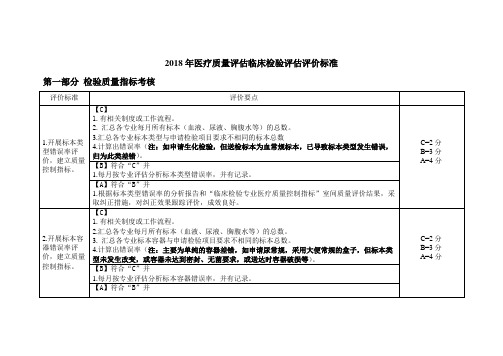 2018年医疗质量评估临床检验评估评价标准