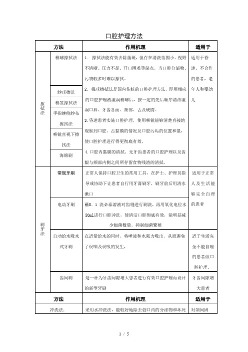 口腔护理方法1