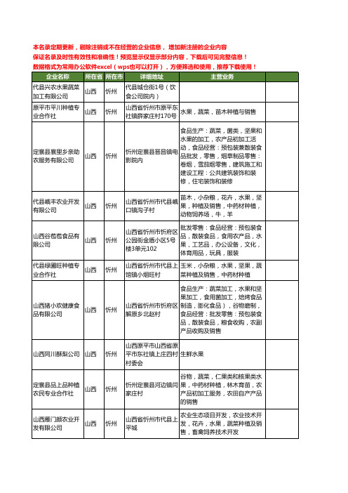 新版山西省忻州水果工商企业公司商家名录名单联系方式大全24家