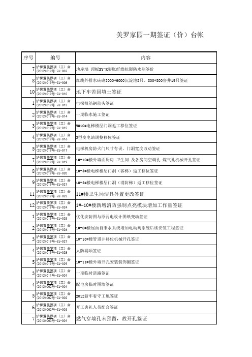 设计变更 签证(价)台帐(12月)