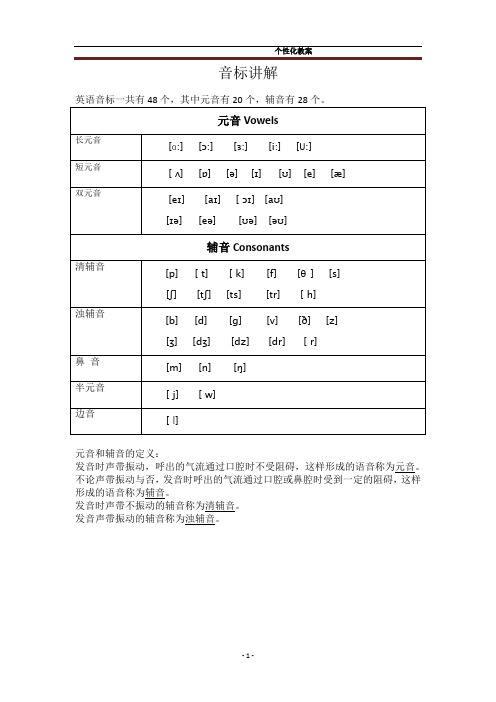 5. 音标讲解