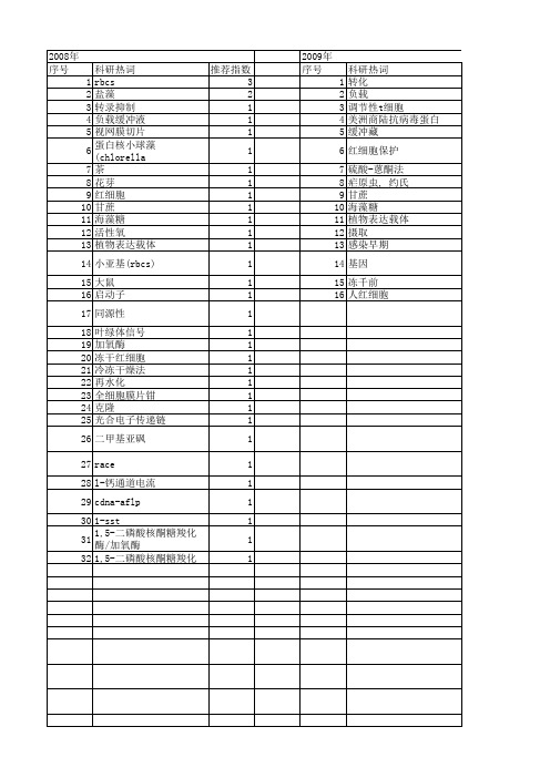 【国家自然科学基金】_rbcs_基金支持热词逐年推荐_【万方软件创新助手】_20140801