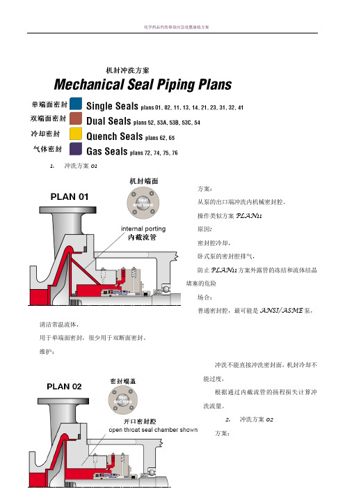 机械密封冲洗方案-API682