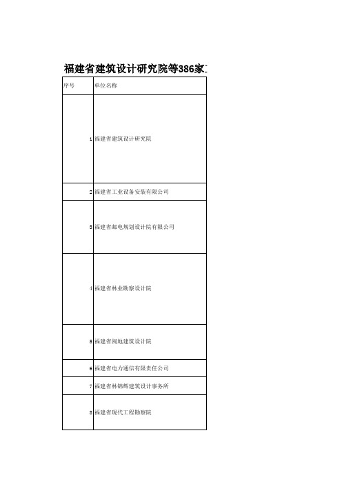 福建省386家工程勘察设计单位资质