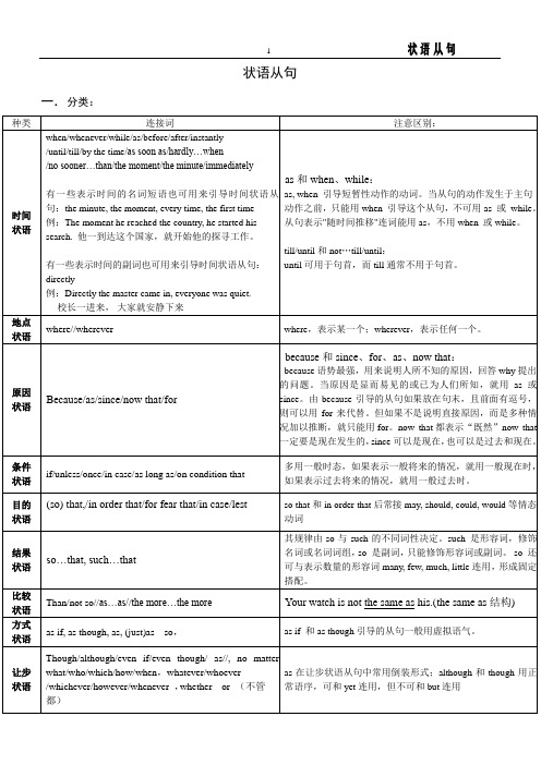 高中英语语法-状语从句 归纳总结