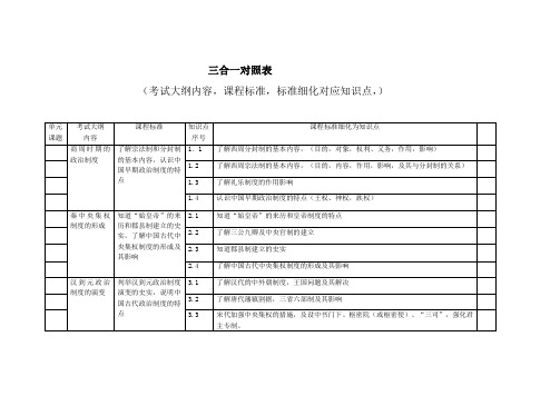 高中历史 三合一对照表