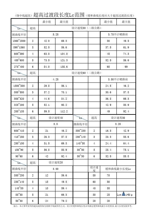 公路超高过渡段长度计算表